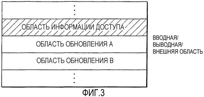 Диск однократной записи, устройство записи на него и способ сокращения времени доступа к нему (патент 2298841)