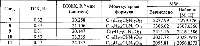 Химерные антибиотики на основе азитромицина и гликопептидных антибиотиков, обладающие антибактериальной активностью, и способ их получения (патент 2578604)