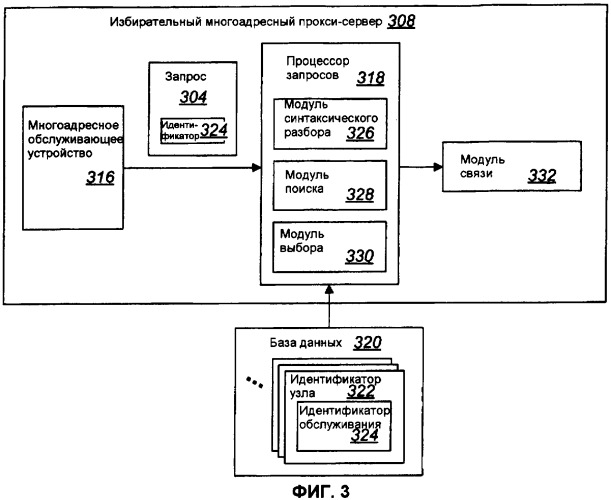 Системы и способы для предоставления избирательного многоадресного прокси-сервера по компьютерной сети (патент 2408993)