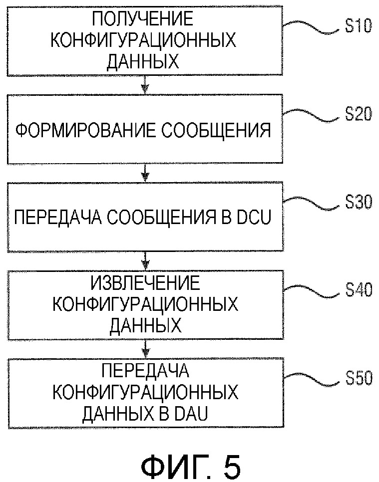 Конфигурирование оборудования распределенного получения данных (патент 2665882)