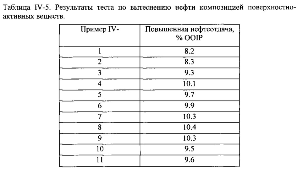 Композиция на основе поверхностно-активного вещества, способ ее получения и ее применение (патент 2647554)