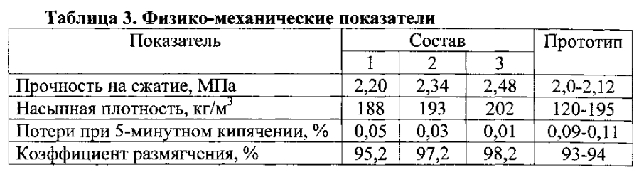 Композиция для производства пористого заполнителя (патент 2594238)