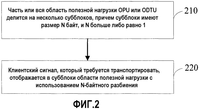 Способ и устройство для осуществления отображения и обратного отображения клиентского сигнала (патент 2485687)