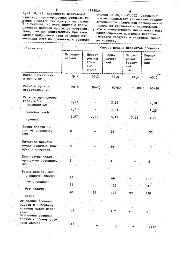 Способ производства извести (патент 1198034)