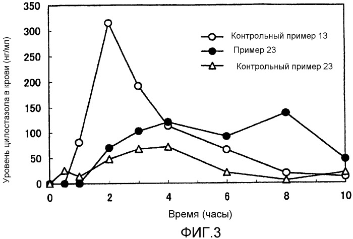 Твердая фармацевтическая композиция (патент 2390332)