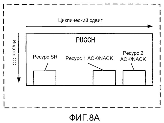 Устройство терминала и способ управления повторной передачей (патент 2520306)