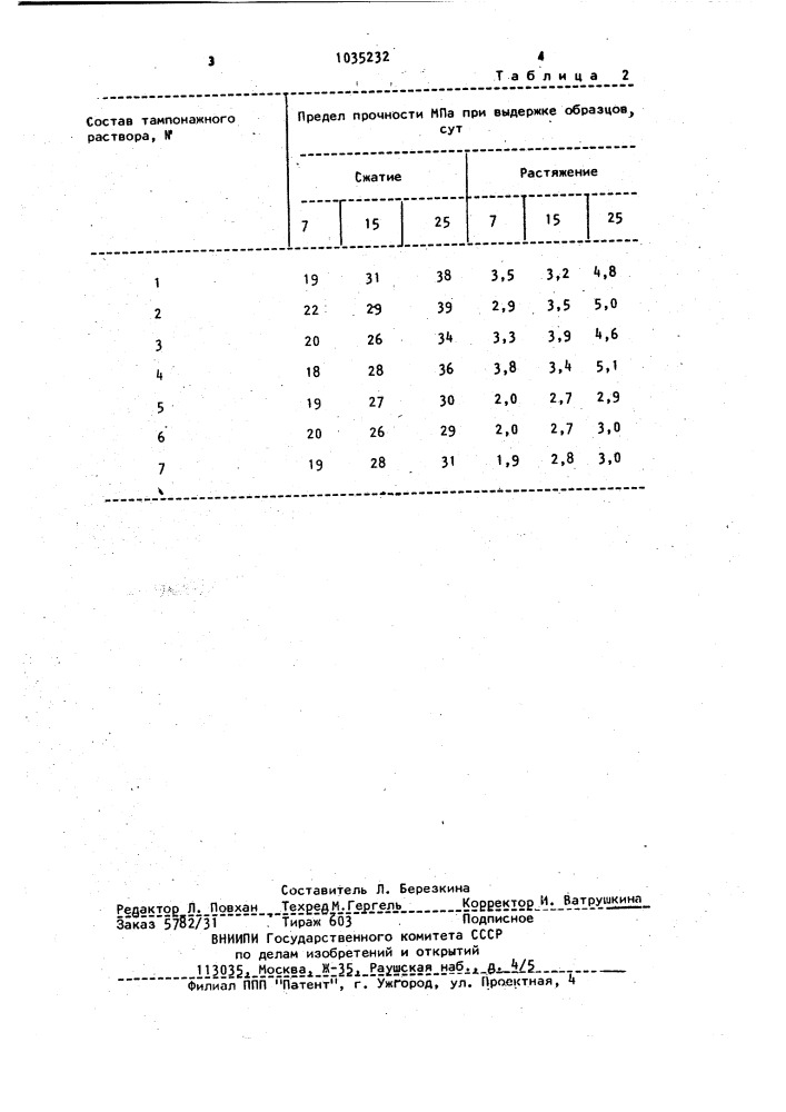 Тампонажный раствор (патент 1035232)