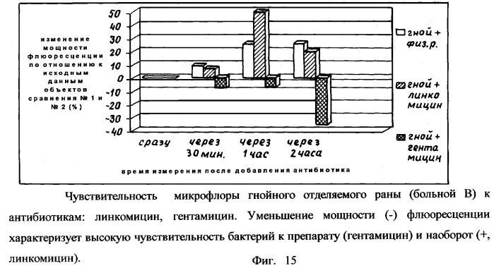 Способ люминесцентной диагностики и/или качественной оценки состояния биологического объекта и устройство для его осуществления (патент 2254372)