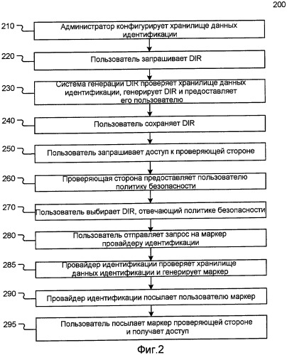 Предоставление цифровых удостоверений (патент 2475840)