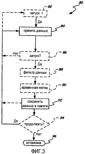 Контрольное устройство контура управления производственным процессом (патент 2419828)