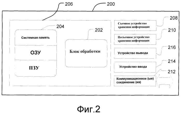 Способ и система для синхронизации идентифицирующей информации (патент 2364928)