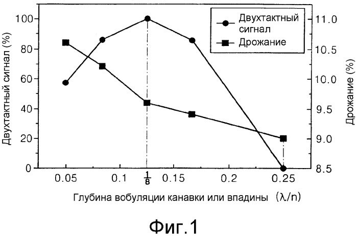 Оптическая среда для хранения информации и способ записи информации на оптическую среду для хранения информации и/или воспроизведения информации с нее (патент 2308771)