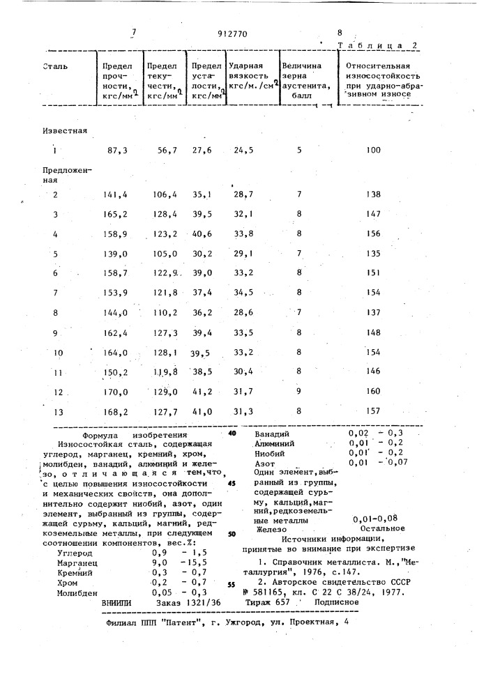Износостойкая сталь (патент 912770)