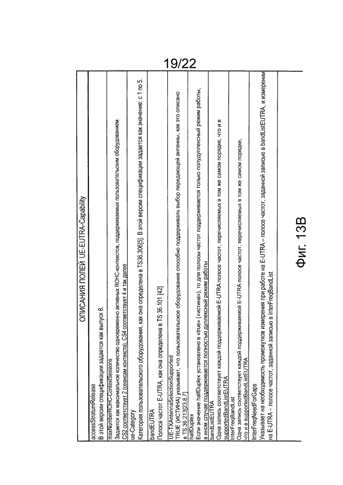 Передача информации о характеристиках радиочастотного оконечного устройства (патент 2627037)
