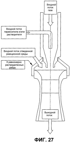 Оптимизированное жидкофазное окисление (патент 2388743)