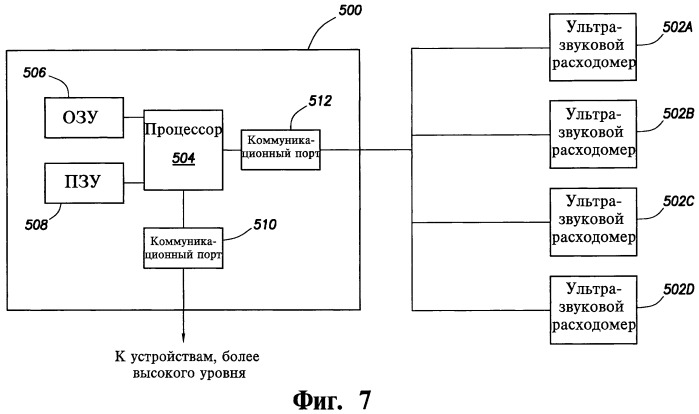 Способ определения приближающегося отказа преобразователей, система определения приближающегося отказа преобразователей (варианты) и машиночитаемый носитель информации (патент 2443010)