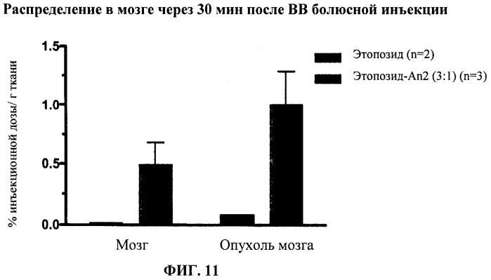 Конъюгаты этопозида и доксорубицина для доставки лекарственных средств (патент 2531591)