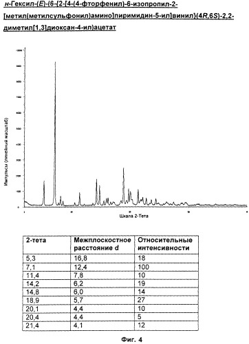 Способ получения кальциевой соли розувастатина - (е)-7-[4-(4-фторфенил)-6-изопропил-2-[метил(метилсульфонил)амино]пиримидин-5-ил](3r,5s)-3, 5-дигидроксигепт-6-еновой кислоты и его кристаллических промежуточных соединений (патент 2372349)