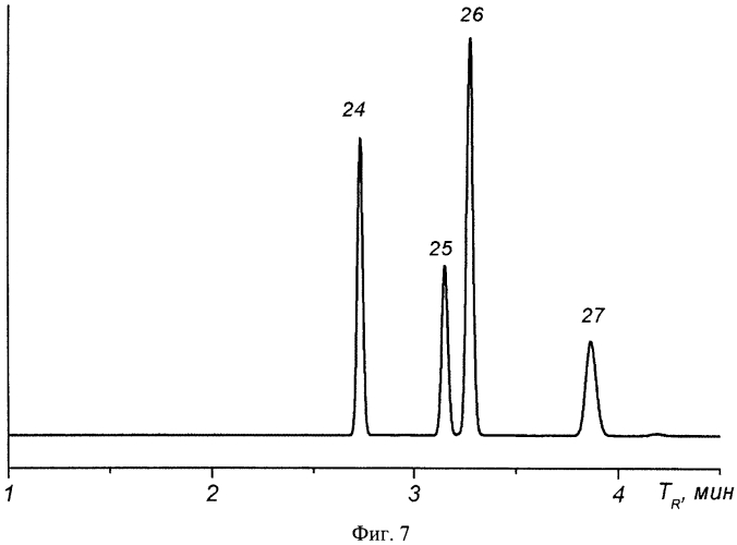Неподвижная фаза для газовой хроматографии (патент 2570705)