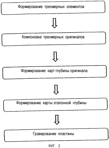 Способ изготовления гравированной пластины (патент 2426652)