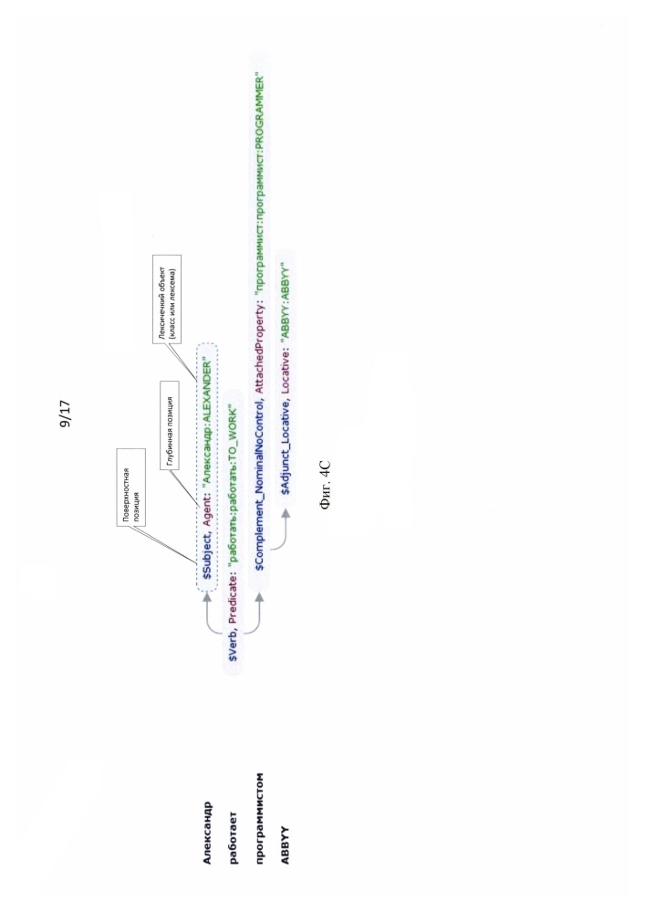 Способ и система синтеза текста на основе извлеченной информации в виде rdf-графа с использованием шаблонов (патент 2610241)
