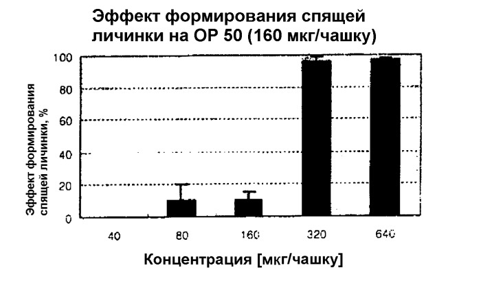 6r-(3,6-дидезокси-l-арабиногексопиранозилокси)гептановая кислота для лечения заболеваний, связанных со старением и стрессом, и способ ее получения (патент 2320653)