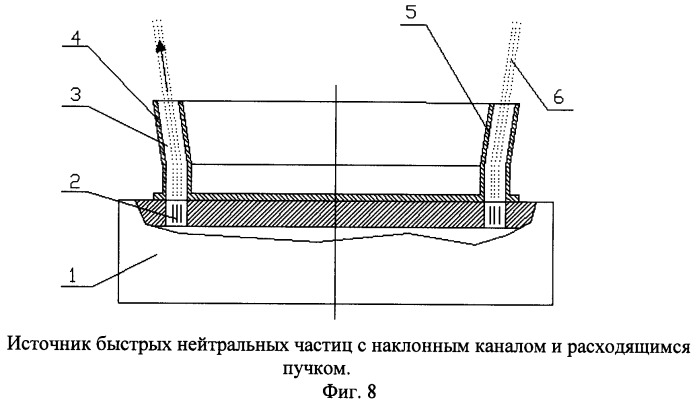 Источник быстрых нейтральных частиц (патент 2395133)