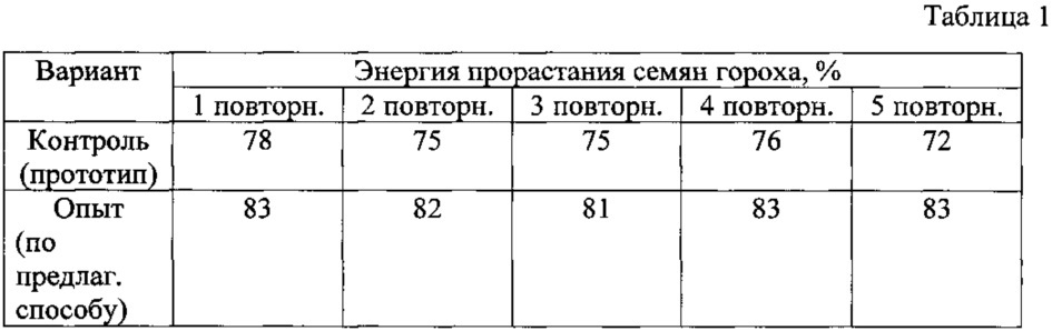 Способ приготовления белково-витаминной кормовой добавки (патент 2625187)