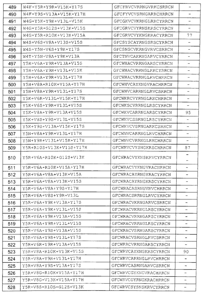 Варианты антимикробного пептида и кодирующие их полинуклеотиды (патент 2611173)