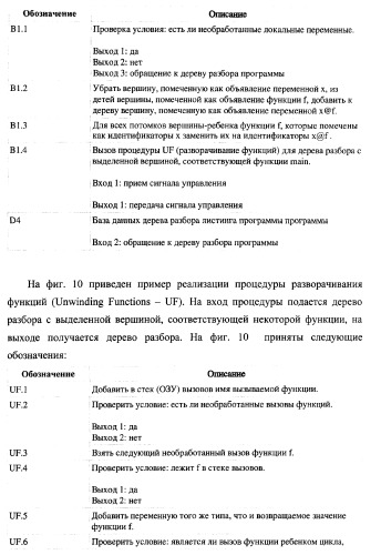 Способ генерации баз данных и баз знаний для систем верификации программного обеспечения распределенных вычислительных комплексов и устройство для его реализации (патент 2373569)