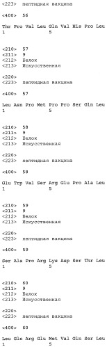 Вакцины на основе пептида foxp3 (патент 2473557)