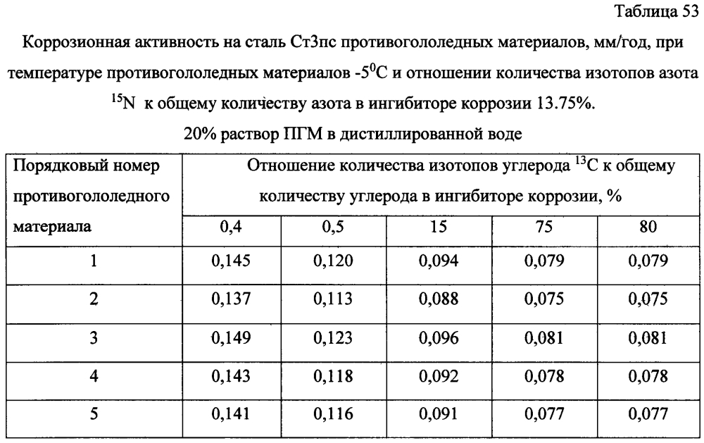 Способ получения твердого противогололедного материала на основе пищевой поваренной соли и кальцинированного хлорида кальция (варианты) (патент 2604214)