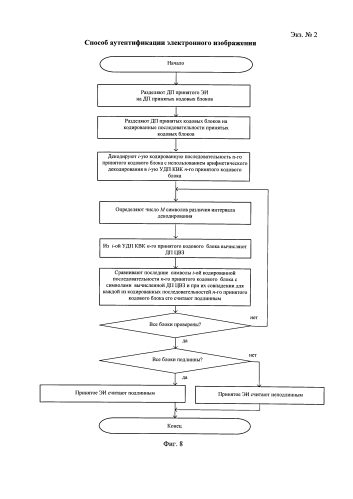 Способ аутентификации электронного изображения (патент 2589849)