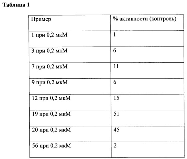 Новые конденсированные пиридиновые производные, применимые в качестве ингибиторов тирозинкиназы с-met (патент 2619130)