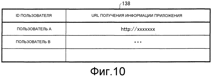 Устройство обработки информации, способ обработки информации и устройство формирования изображения (патент 2509353)