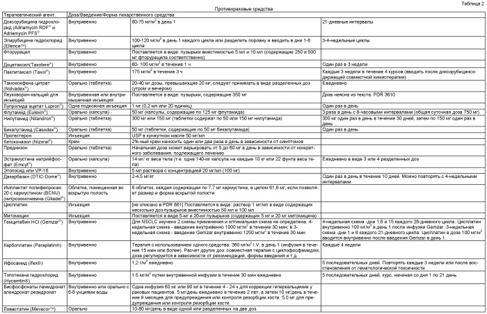 Гуманизированные антитела к cd19 и их применение для лечения онкологического, связанного с трансплантацией и аутоиммунного заболевания (патент 2495882)