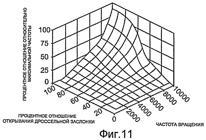 Снегоход, имеющий систему смазки с электронным управлением (патент 2451797)