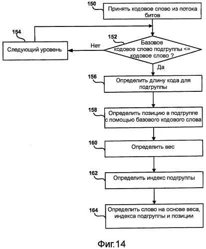 Кодирование кодов переменной длины с эффективным использованием памяти (патент 2426227)