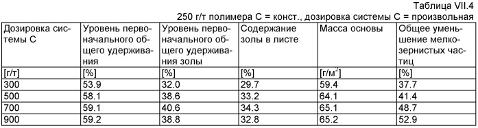 Производство бумаги или картона (патент 2431710)