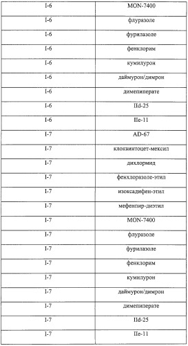 Гербицидное средство избирательного действия (патент 2308834)