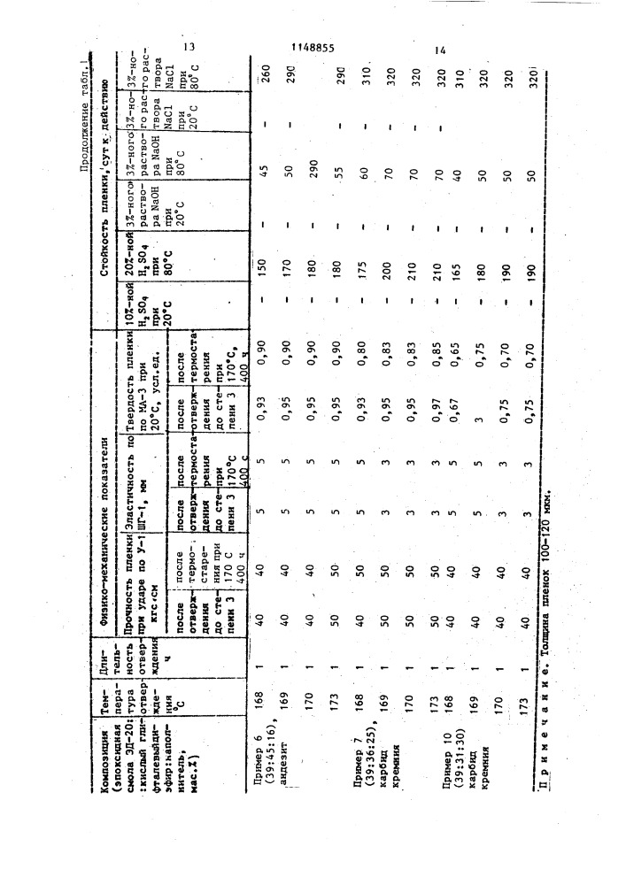 Композиция для покрытий (патент 1148855)