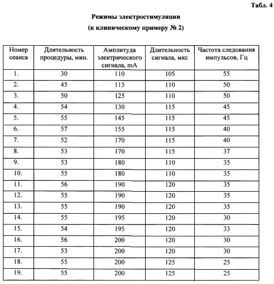 Способ реабилитации пациентов после травм и поражений грудного и поясничного отделов позвоночника (патент 2650210)