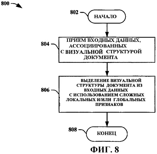 Грамматический разбор визуальных структур документа (патент 2421810)