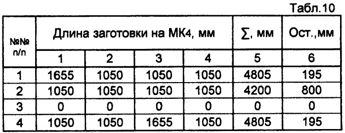 Способ раскроя отрезков большой протяженности на отрезки малой длины (патент 2445412)