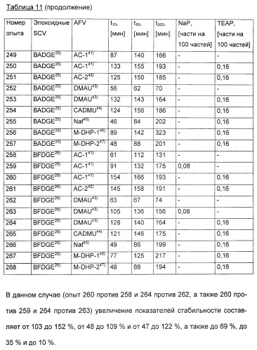 Координационно-полимерные внутрикомплексные соединения триэтаноламинперхлорато(трифлато)металла в качестве добавок для синтетических полимеров (патент 2398793)