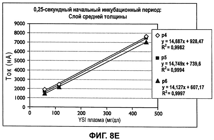 Кратковременная затухающая амперометрия (патент 2439564)