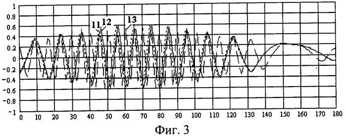 Фазовый пеленгатор (патент 2519593)