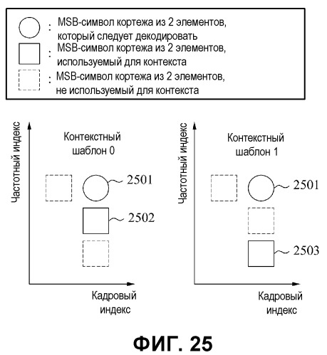 Устройство и способ основанного на контексте арифметического кодирования и устройство и способ основанного на контексте арифметического декодирования (патент 2493652)