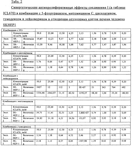 Комбинация, включающая комплексон железа и противоопухолевый агент, и ее применение (патент 2469721)