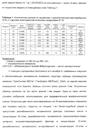 Олигопептиды остеогенного роста как стимуляторы кроветворения (патент 2310468)